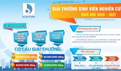 Thông báo phát động Giải thưởng Sinh viên nghiên cứu khoa học năm học 2020-2021