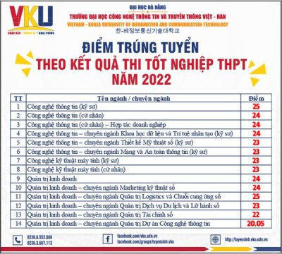 VKU công bố điểm chuẩn trúng tuyển theo kết quả thi tốt nghiệp THPT năm 2022